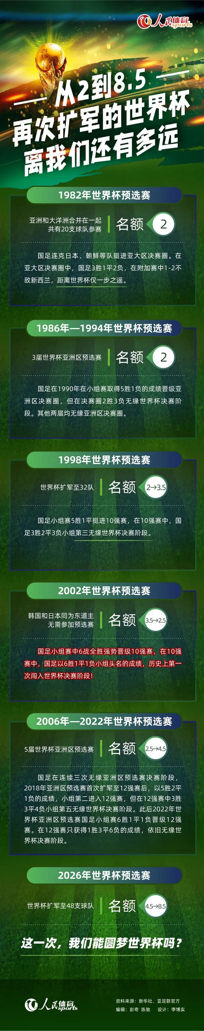 【双方首发以及换人信息】纽卡首发：22-波普、2-特里皮尔、6-拉塞尔斯（86’3-杜梅特）、5-沙尔、21-利夫拉门托、39-吉马良斯、67-米利（90+3’49-迪亚洛）、7-乔林顿、24-阿尔米隆（87’54-墨菲）、10-戈登（90+3’55-恩迪文尼）、14-伊萨克（81’11-里奇）纽卡替补：1-杜布拉夫卡、18-卡里乌斯、29-吉莱斯皮、63-帕金森切尔西首发：1-罗伯特-桑切斯、24-里斯-詹姆斯、6-蒂亚戈-席尔瓦、5-巴迪亚西勒、3-库库雷利亚、16-乌戈丘库（69’25-凯塞多）、8-恩佐、23-加拉格尔（69’10-穆德里克）、20-帕尔默（75’26-科尔维尔）、7-斯特林（87’11-马杜埃凯）、15-杰克逊（69’19-布罗亚）切尔西替补：28-佩特洛维奇、2-迪萨西、29-马特森、52-马托斯